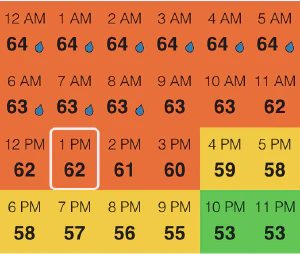 Dew point visualization