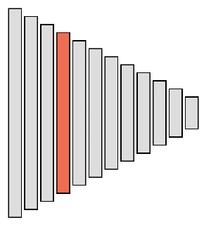 Gear ratios v2