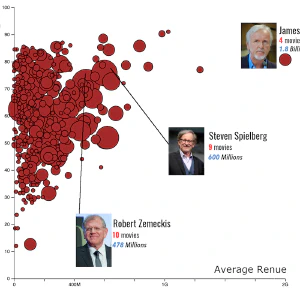 IMDB movies dataset