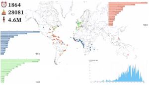 Slave voyages