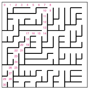 Solving mazes