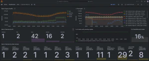 Tsmetrics