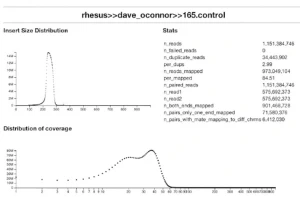 Next generation sequencing deck